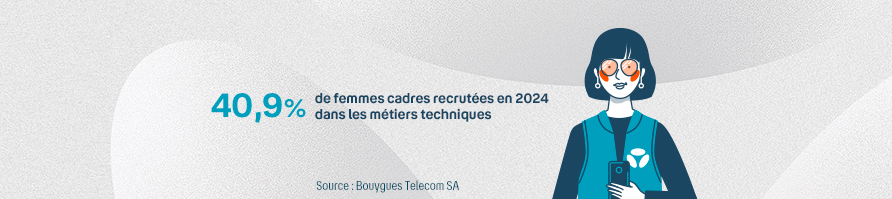 Chiffre clé de femmes recrutées en métiers techniques en 2024